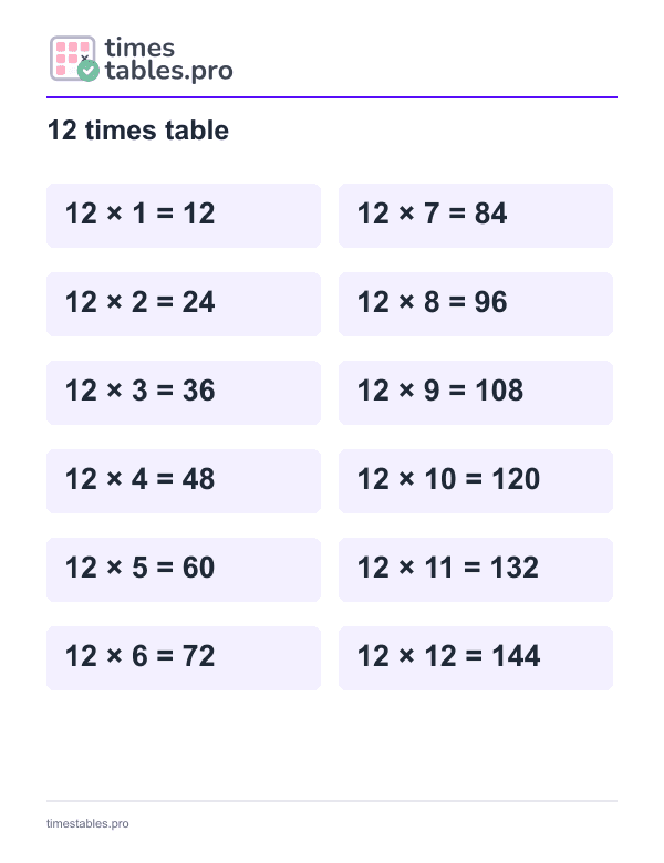 12 times table chart: 12 × 1 to 12 × 12