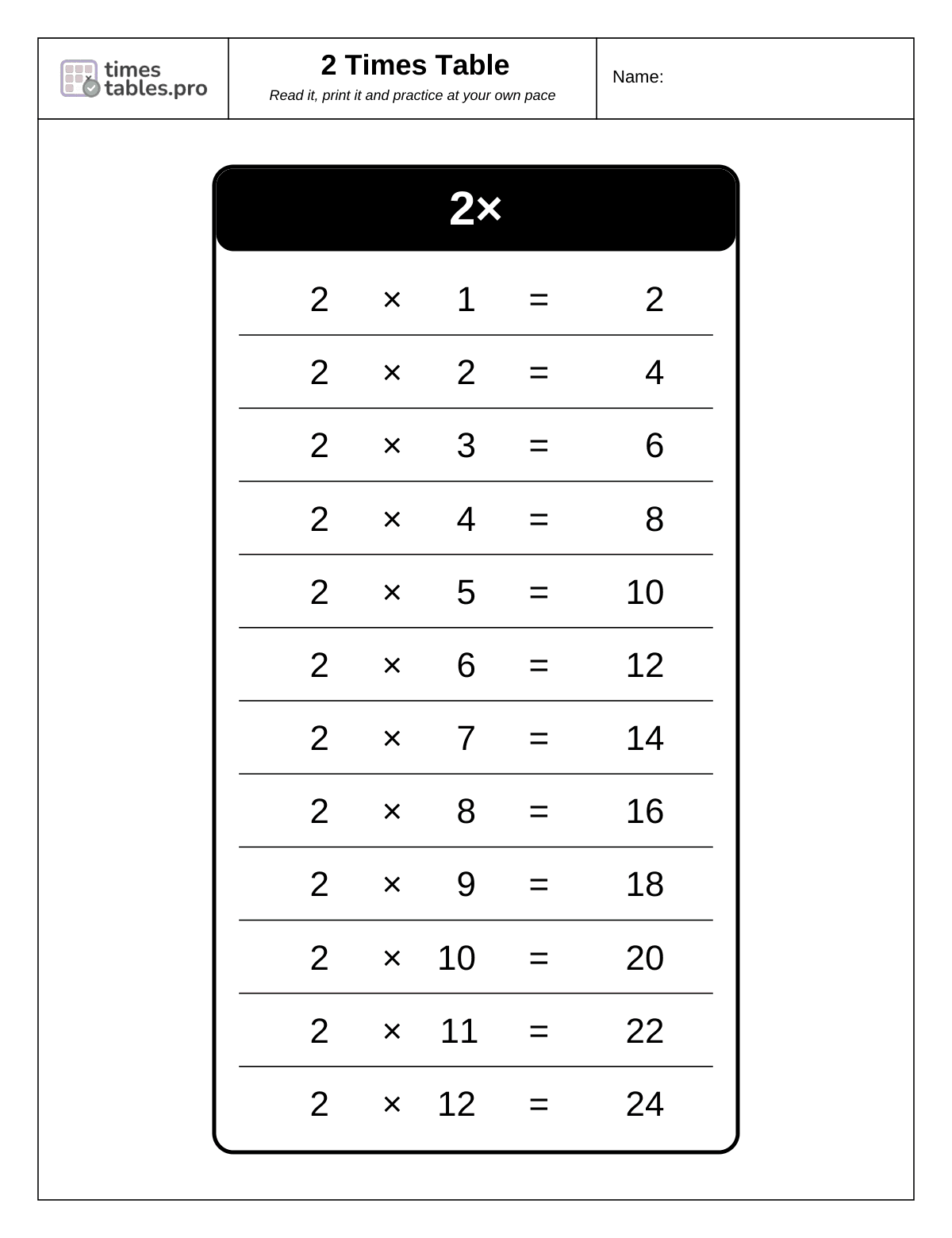 2 times table chart: 2 × 1 to 2 × 12