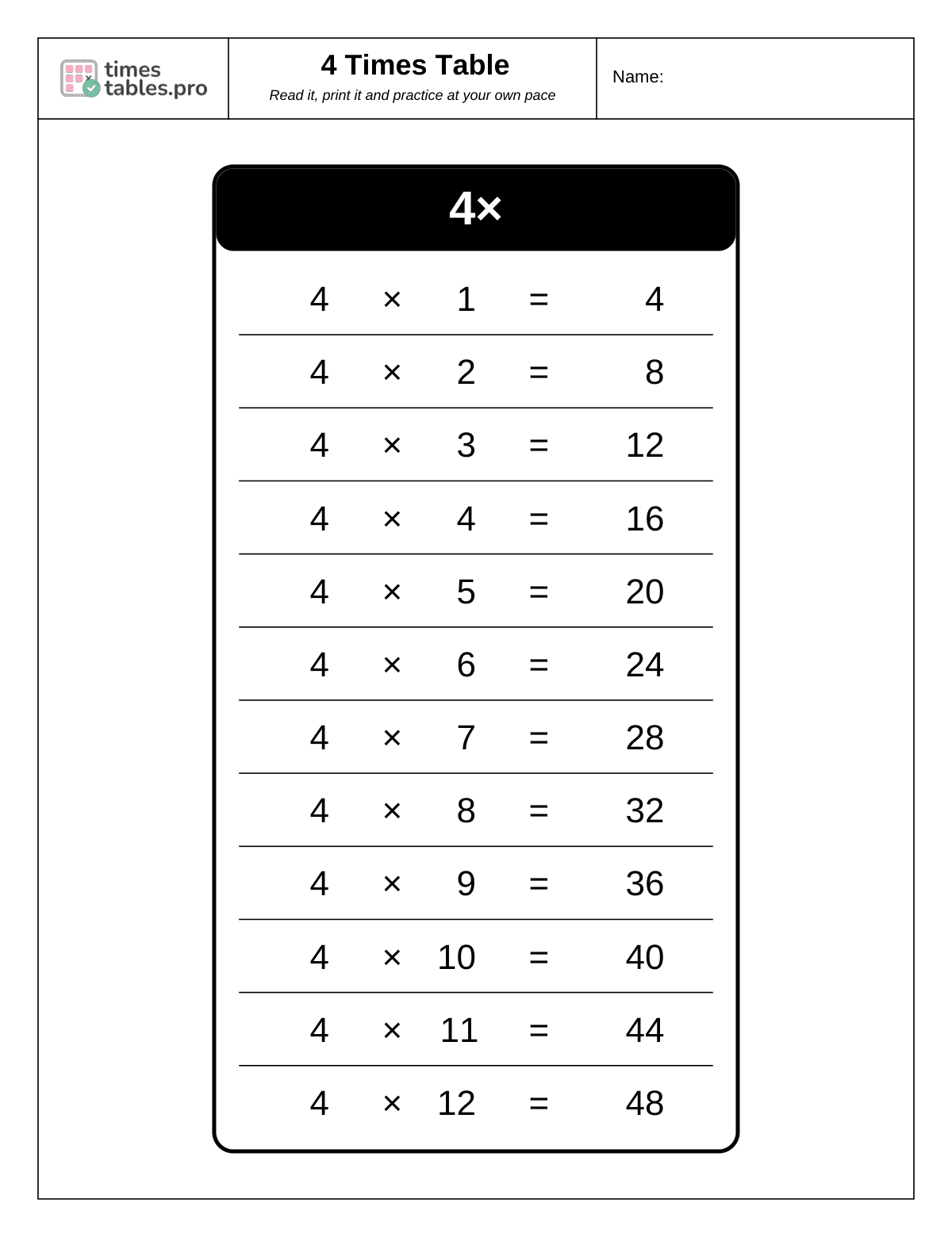 4 times table chart: 4 × 1 to 4 × 12
