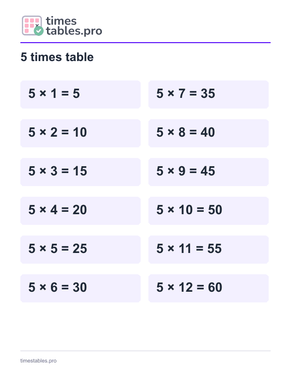 5 times table chart: 5 × 1 to 5 × 12