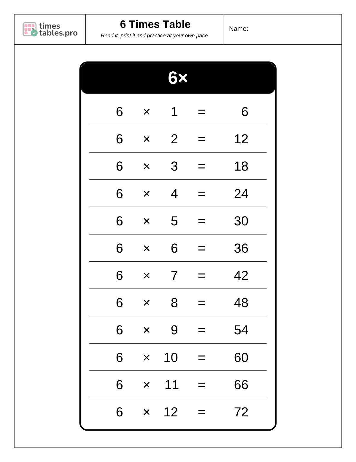 6 times table chart: 6 × 1 to 6 × 12