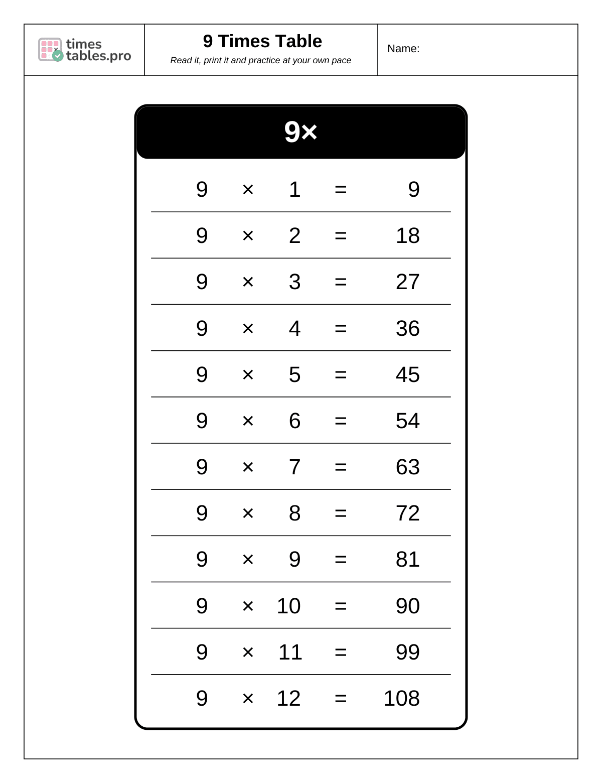 9 times table chart: 9 × 1 to 9 × 12