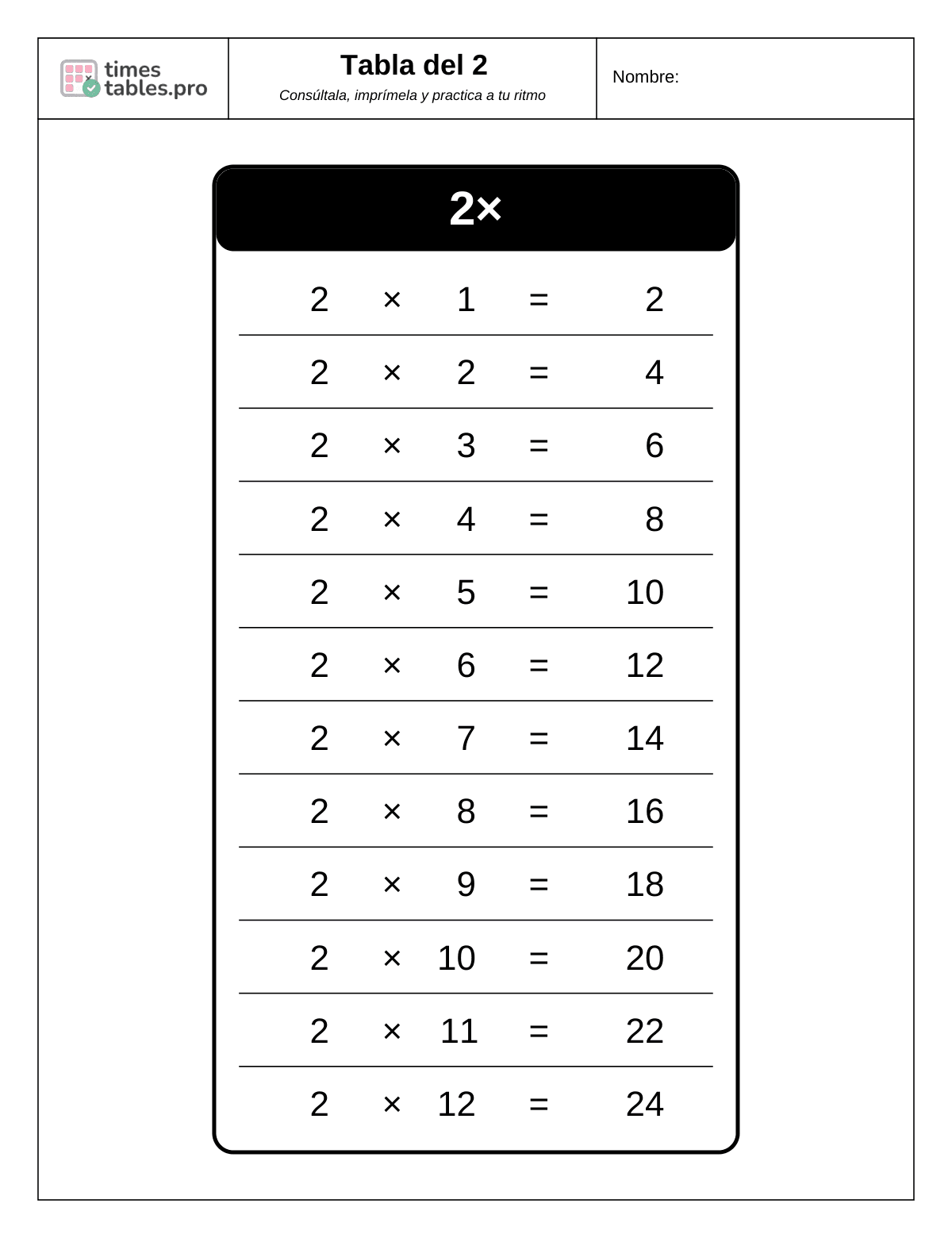Tabla del 2 completa: del 2 × 1 al 2 × 12
