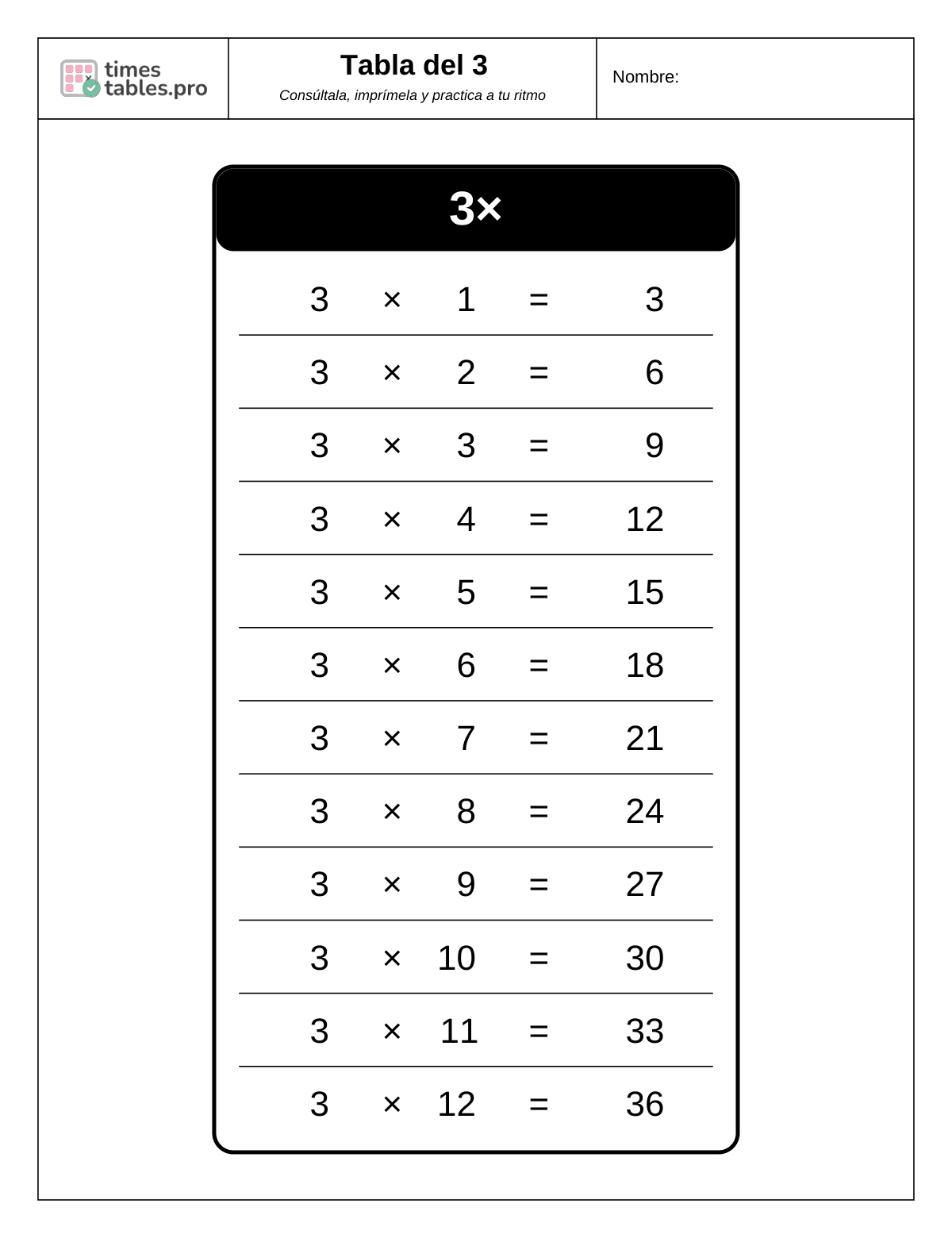Tabla del 3 completa: del 3 × 1 al 3 × 12