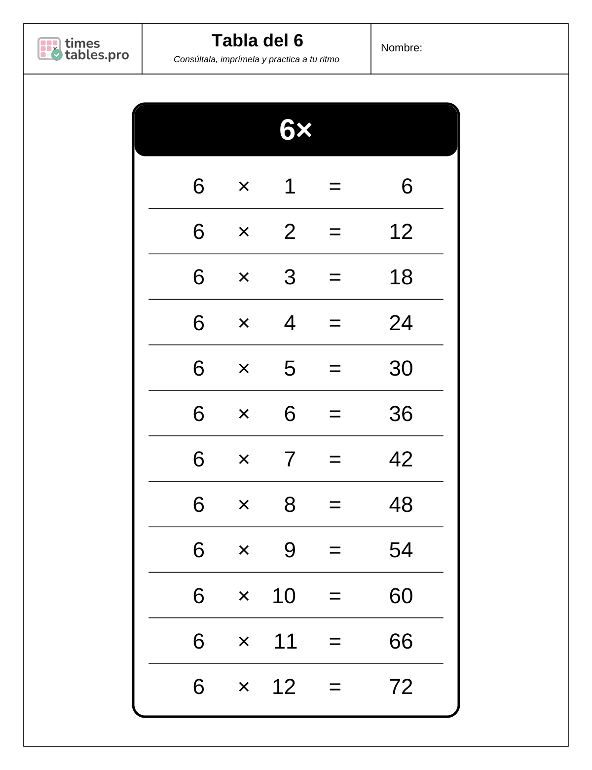 Tabla del 6 completa: del 6 × 1 al 6 × 12
