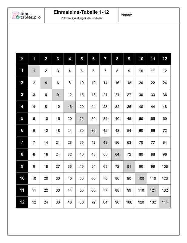 Vorschau der Einmaleins-Tabelle