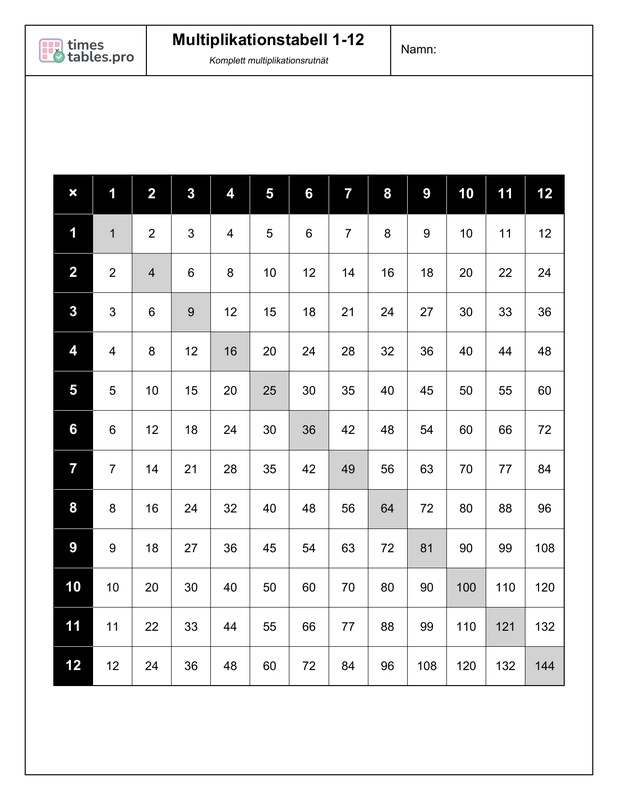 Förhandsvisning av multiplikationstabell