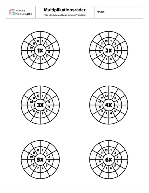 Vorschau der kombinierten Multiplikationsräder