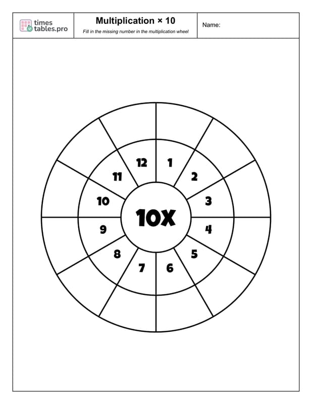 Multiplication wheel for 10 times table