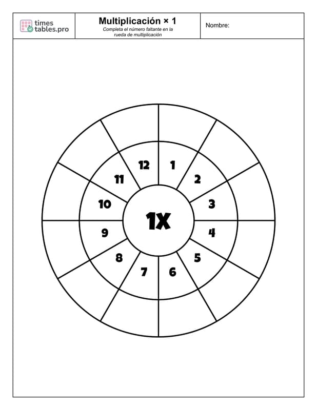 Rueda de multiplicación para la tabla del 1