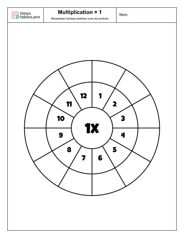 Roue de multiplication pour la table de 1