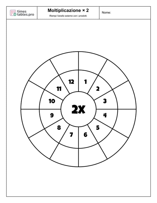 Ruota della moltiplicazione per la tabellina del 2