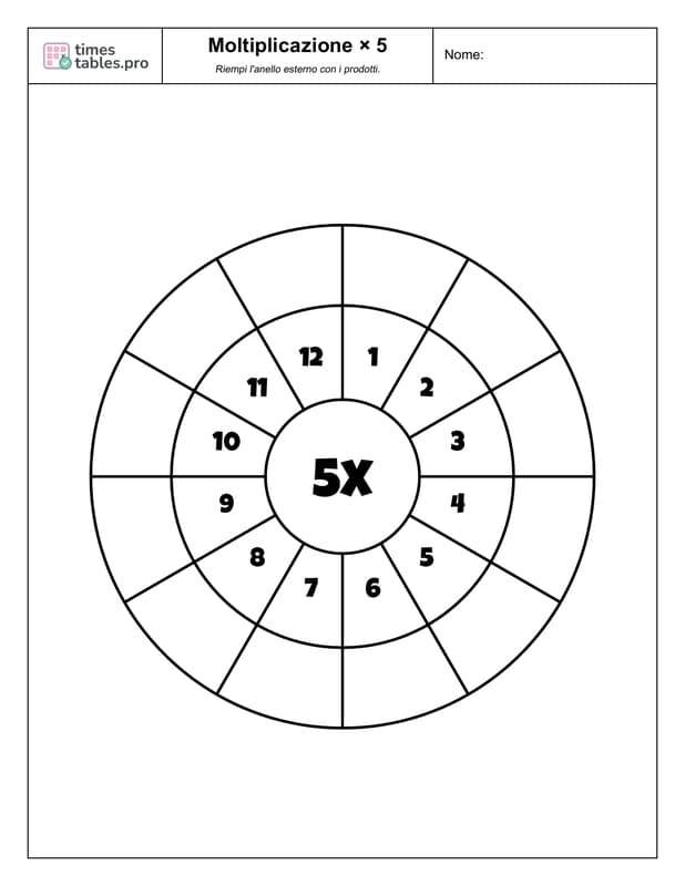 Ruota della moltiplicazione per la tabellina del 5