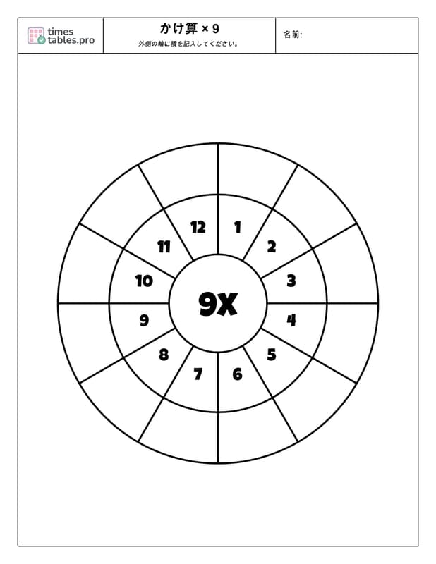 9の段の掛け算ホイール