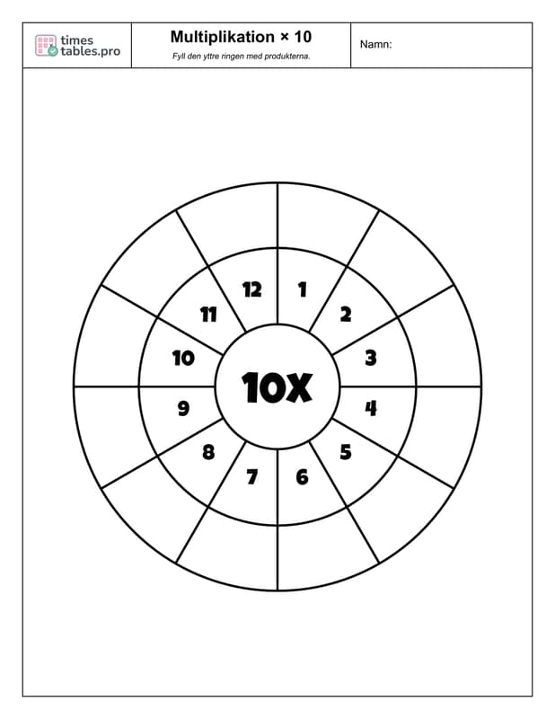Multiplikationshjul för 10 tabell