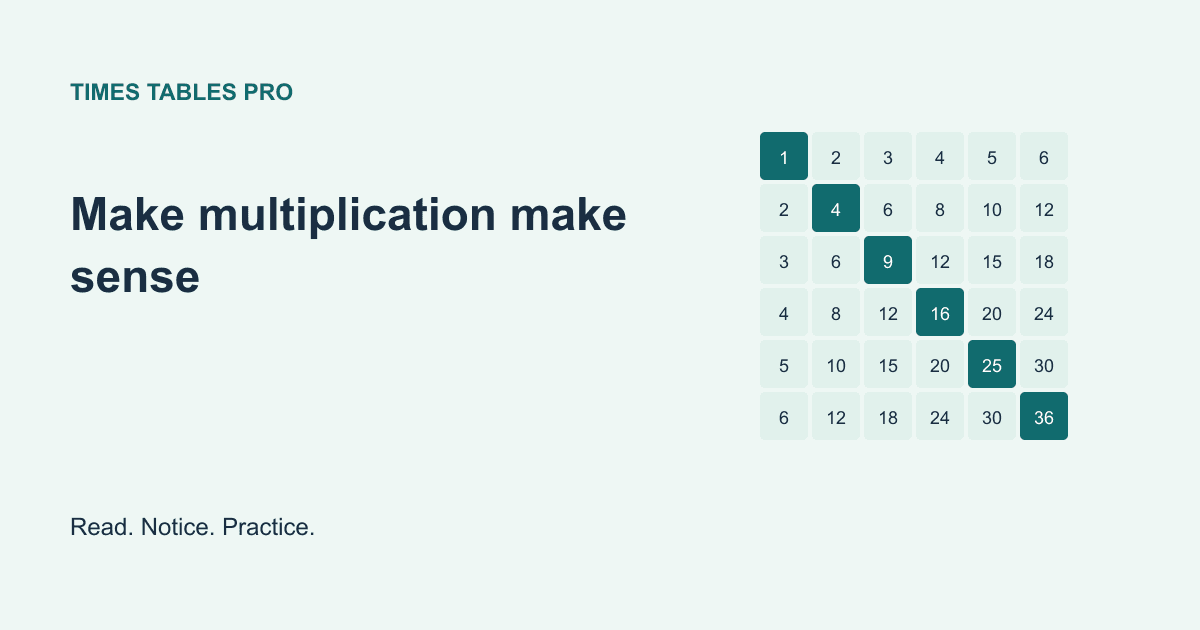 Multiplication grid illustrating the learning guide