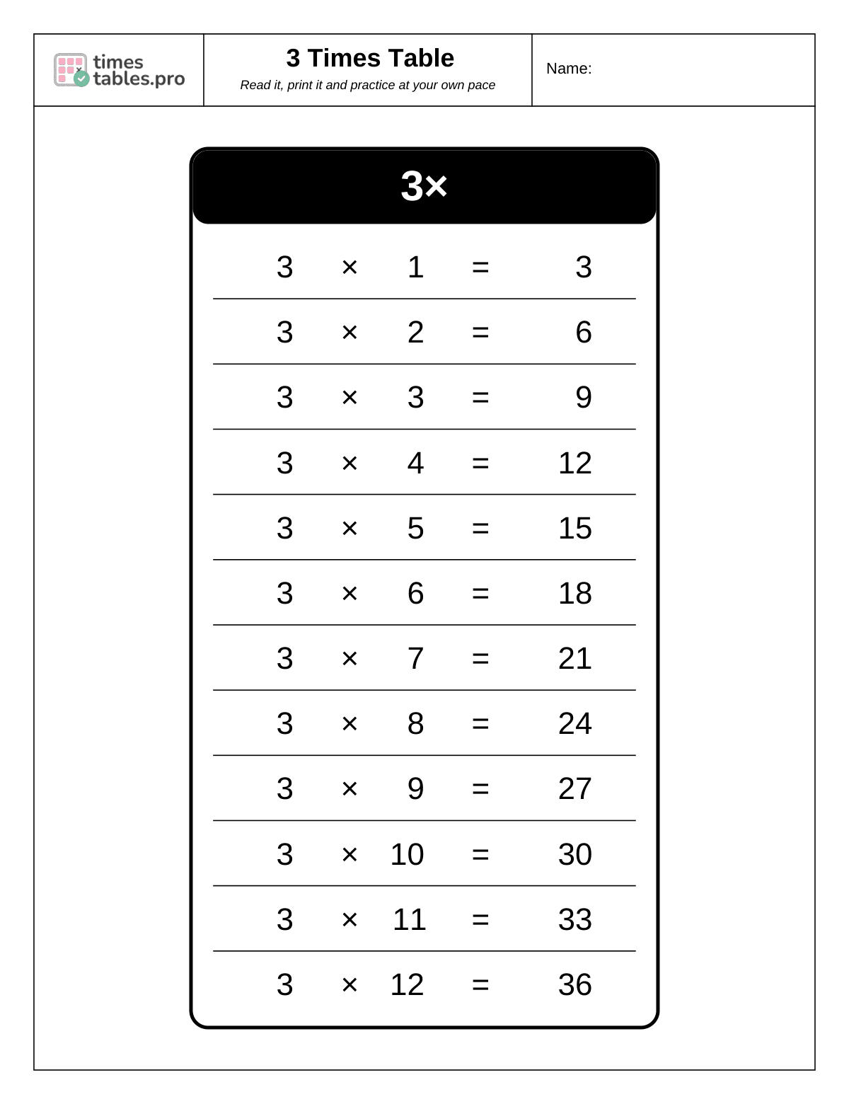 3 times table chart: 3 × 1 to 3 × 12