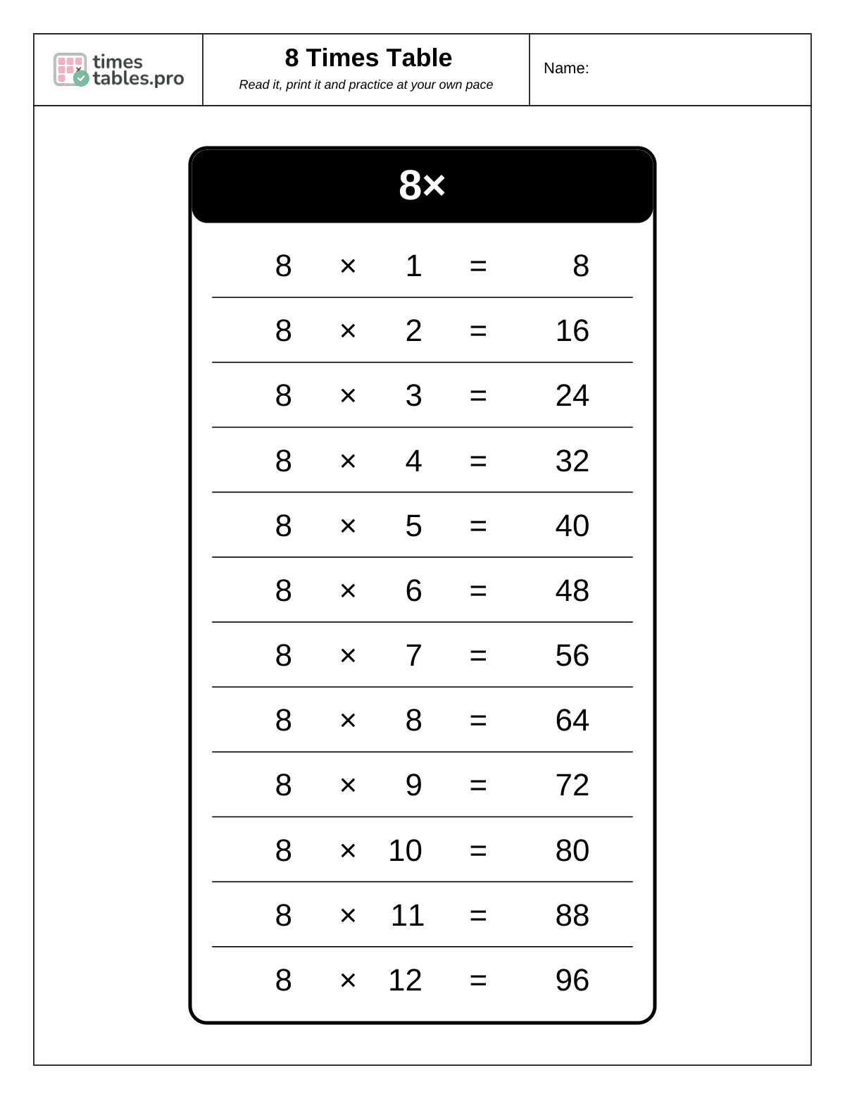 8 times table chart: 8 × 1 to 8 × 12