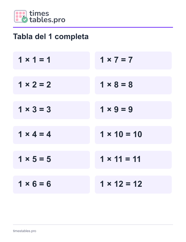 Tabla del 1 completa: del 1 × 1 al 1 × 12