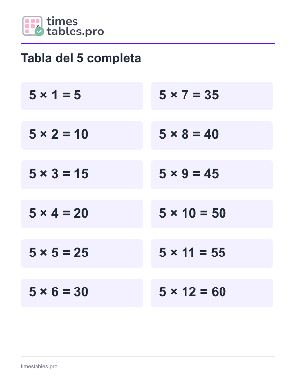 Tabla del 5 completa: del 5 × 1 al 5 × 12