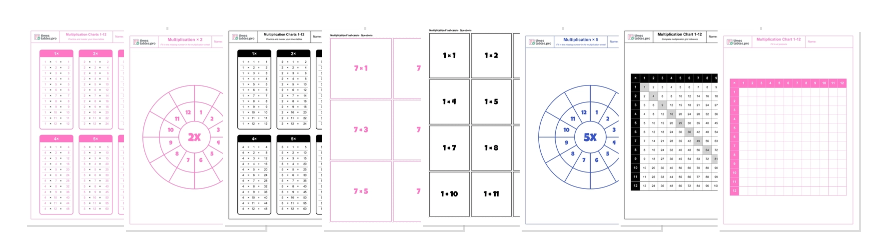 Multiplication Table 10000 Multiplication Chart 1-100 PDF | Complete 10,000 Facts Grid